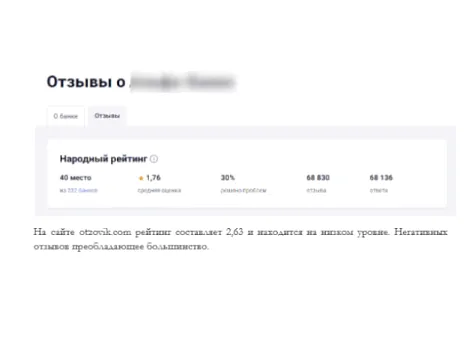Часть 5. Рекомендации по улучшению репутации